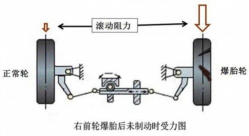 是司机就得会 面对爆胎究竟该如何处理