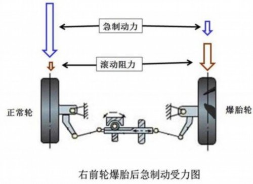 是司机就得会 面对爆胎究竟该如何处理